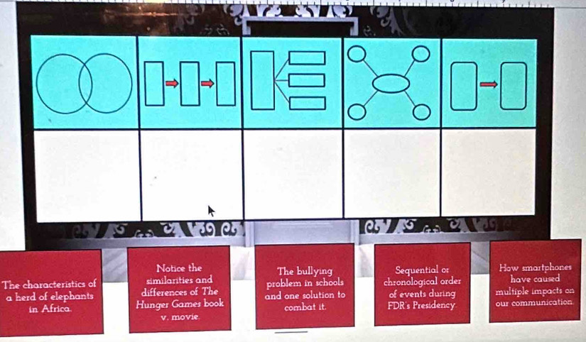 ey 6 
Notice the The bullying Sequential or How smartphones 
The characteristics of similarities and problem in schools chronological order have caused 
differences of The and one solution to of events during 
in Africa. multiple impacts on 
a herd of elephants Hunger Games book combat it. FDR's Presidency our communication 
v. movie