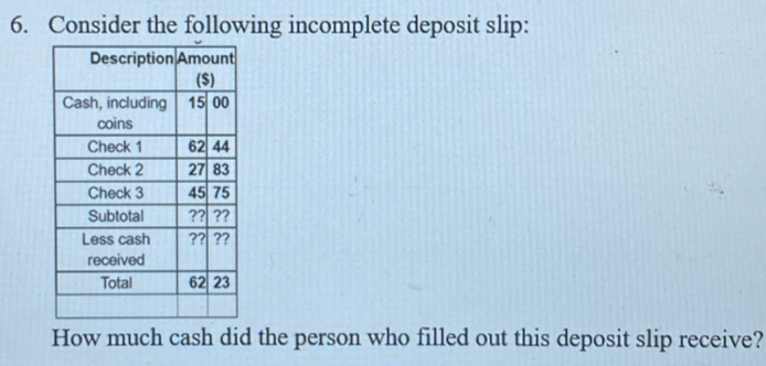 Consider the following incomplete deposit slip: 
How much cash did the person who filled out this deposit slip receive?