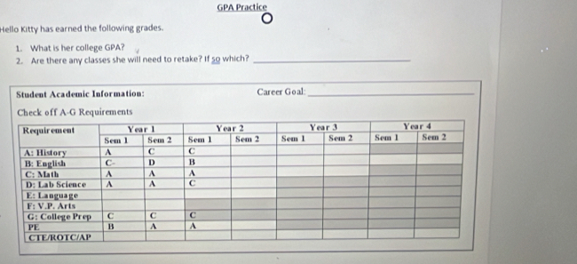 GPA Practice 
Hello Kitty has earned the following grades. 
1. What is her college GPA? 
2. Are there any classes she will need to retake? If so which?_ 
Student Academic Information: Career Goal:_