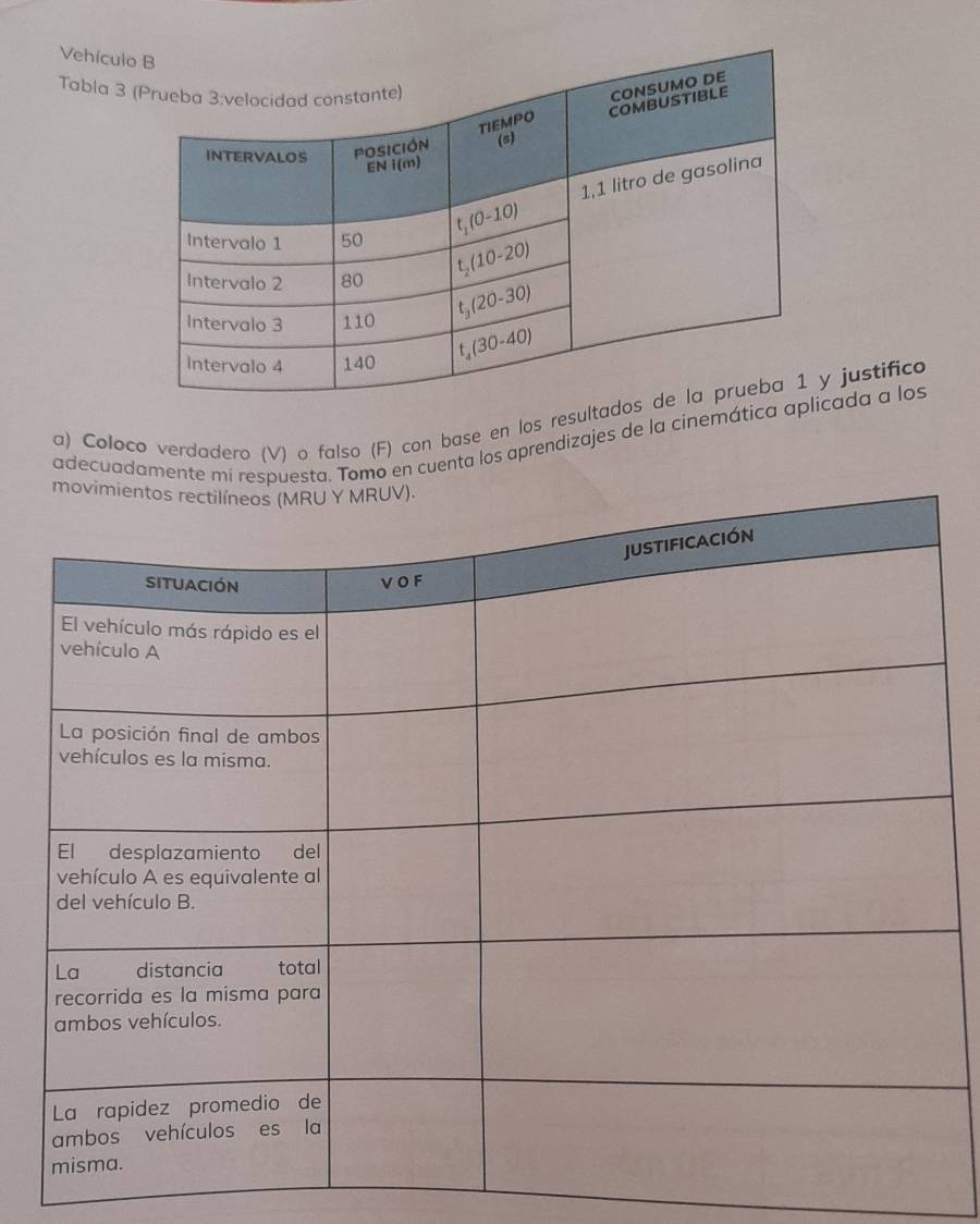 Vehícul
Tabla 3
a) Coloco verdadero (V) o falso (F) con base en los resul justifica
adecuadamente mi respuesta. Tomo en cuenta los aprendizajes de la cinemáticcada a los