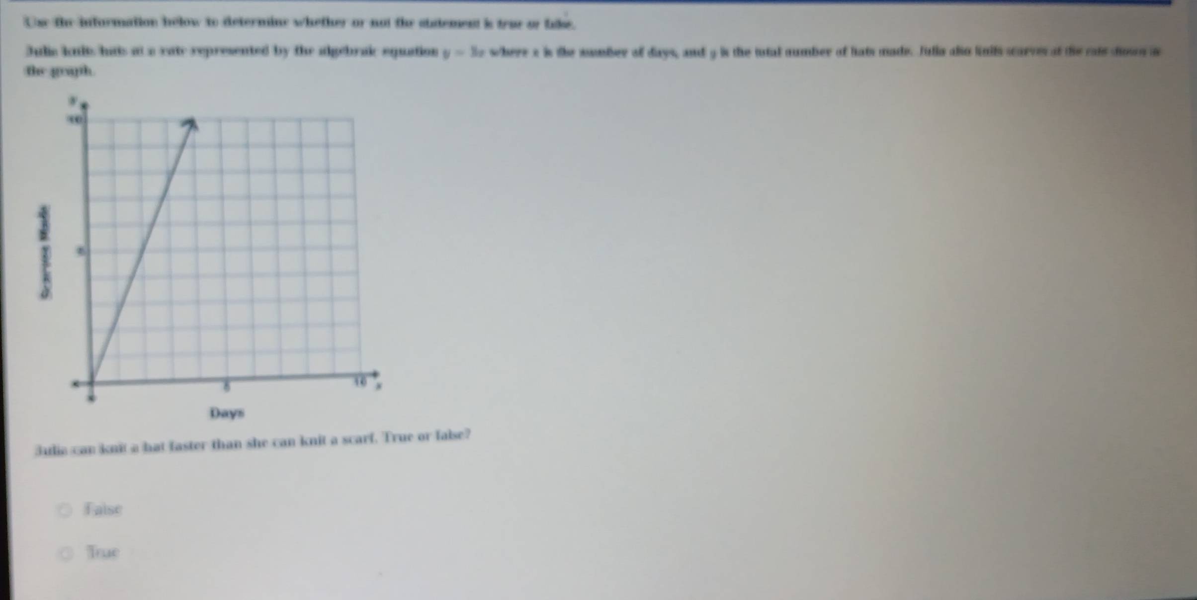 Ose the information below to determine whether or not the statement i trar or llke. 
Julic knle, hats at a rate represented by the algebrak equation y=3x e where a is the wamber o days, and g is the tutal number of hats made. Julla also lnils scarves at the rats dows a 
the grapth. 
Julia can knit a hat faster than she can knit a scarf. True or false? 
Faise 
Tue