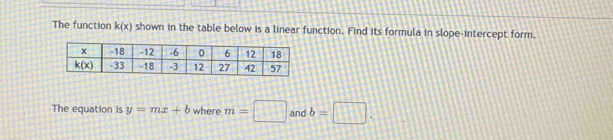 The function k(x) shown in the table below is a linear function. Find its formula in slope-intercept form.
The equation is y=mx+b where m=□ and b=□ .