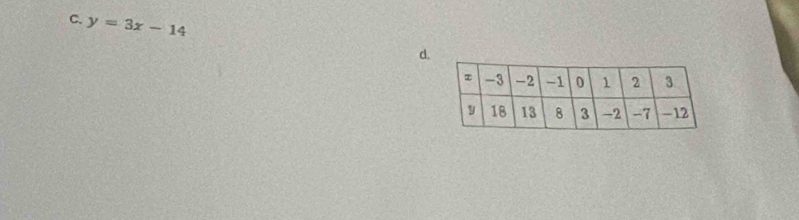 C. y=3x-14
d.