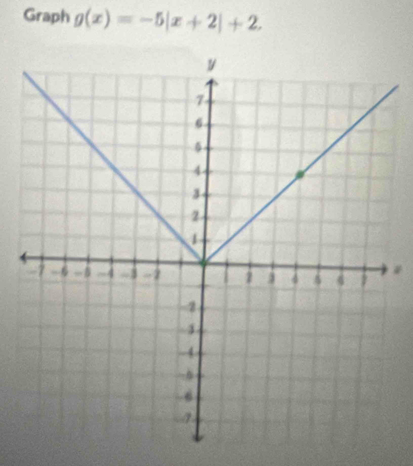 Graph g(x)=-5|x+2|+2. 
*