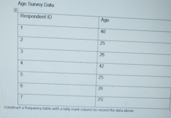 Age Survey Dalla: 
Co