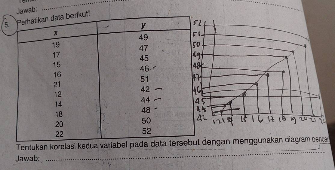 Jawab: 
_ 
5t! 
Tentukan korelasi kedua variabel pa dengan menggunakan diagram pencar 
Jawab: 
_