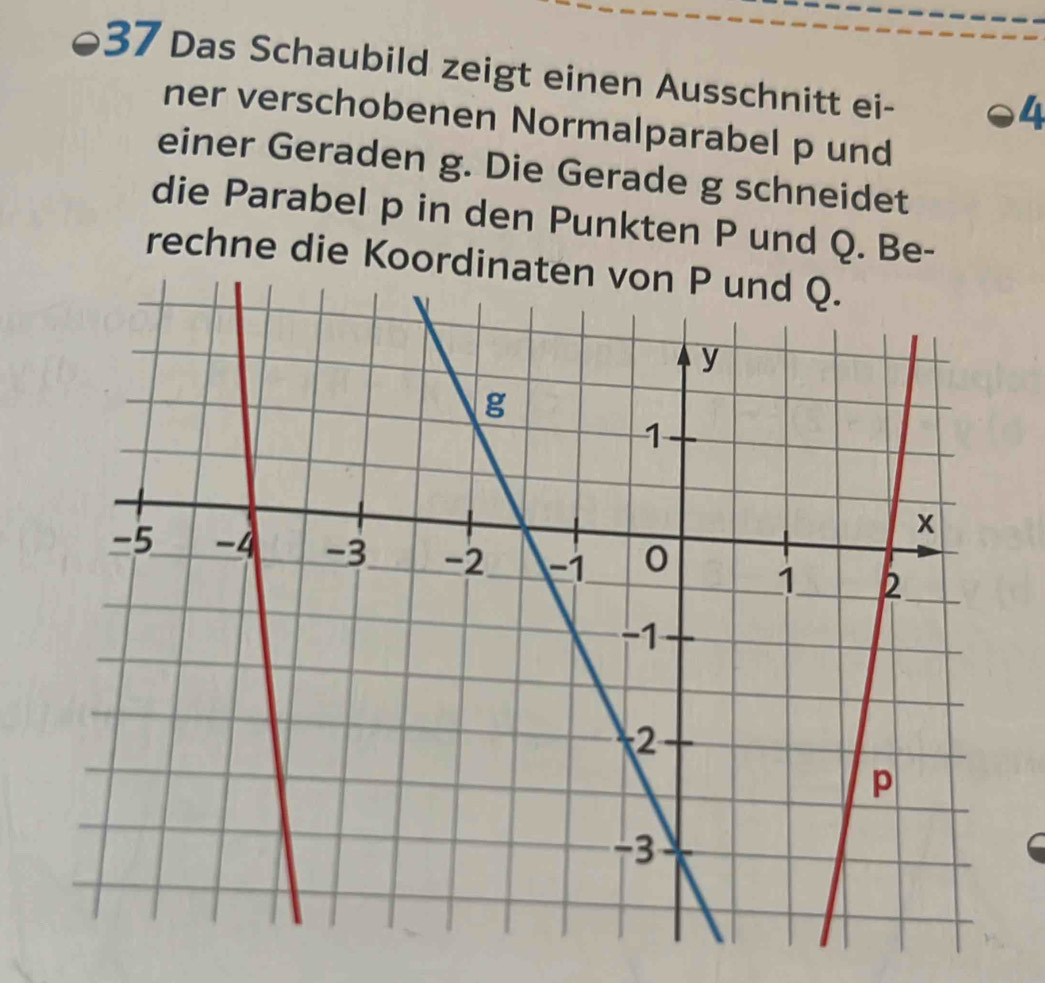 Das Schaubild zeigt einen Ausschnitt ei- 
4 
ner verschobenen Normalparabel p und 
einer Geraden g. Die Gerade g schneidet 
die Parabel p in den Punkten P und Q. Be- 
rechne die Koordinaten von P und Q.