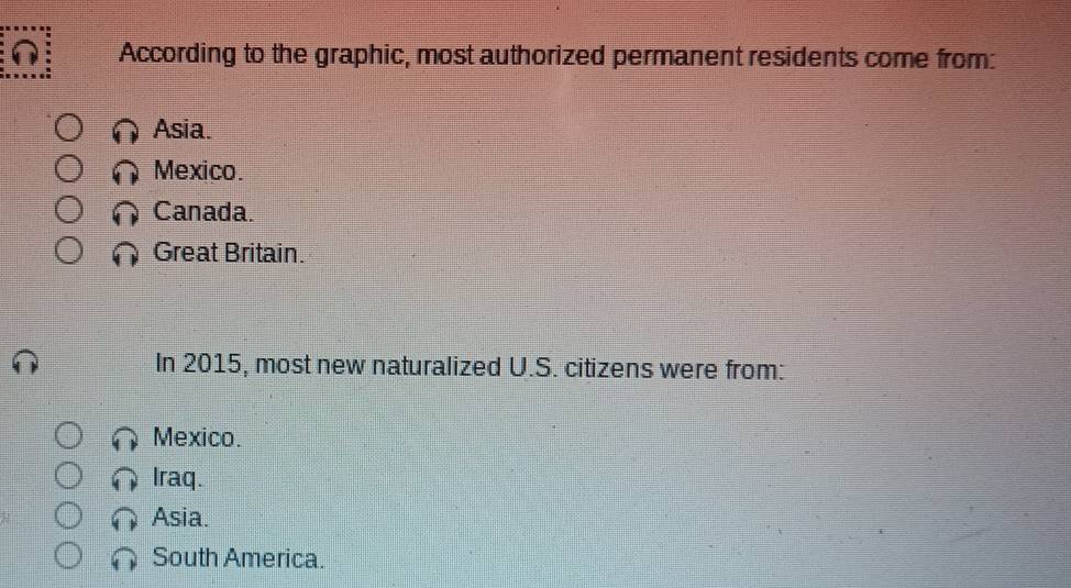 According to the graphic, most authorized permanent residents come from:
Asia.
Mexico.
Canada.
Great Britain.
In 2015, most new naturalized U.S. citizens were from:
Mexico.
Iraq.
Asia.
South America.