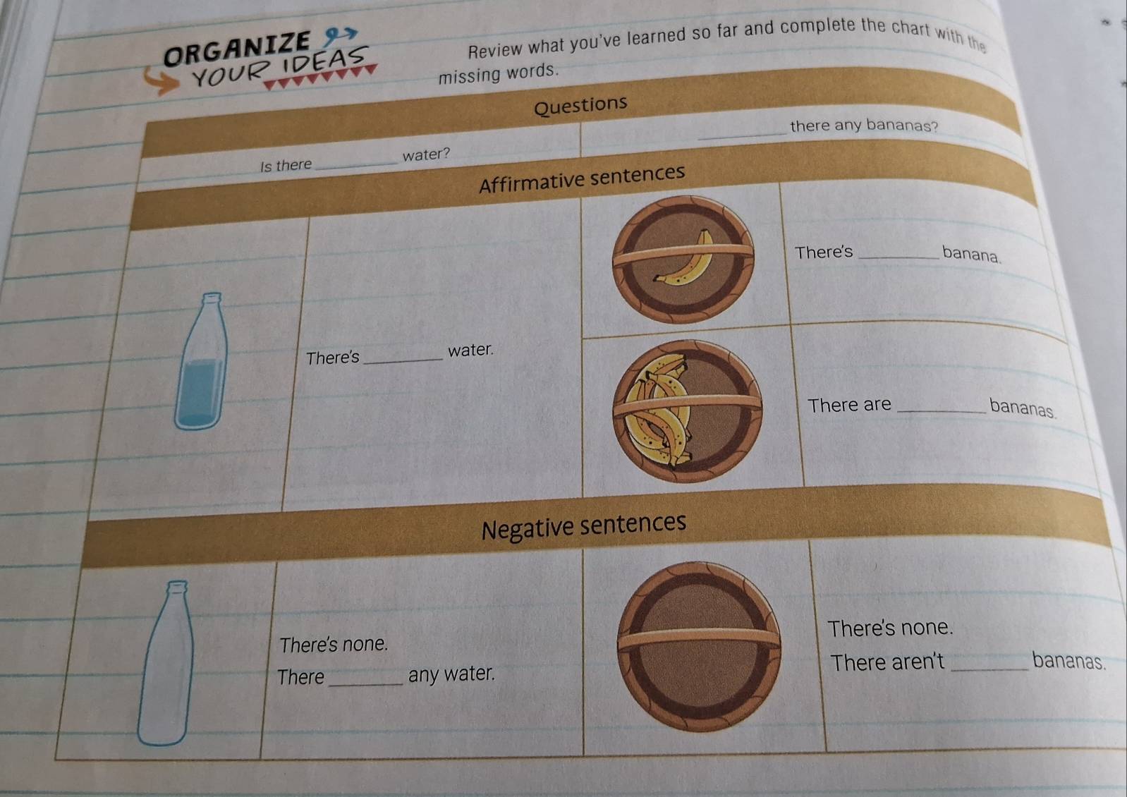 ORGANIZE 
Review what you've learned so far and complete the chart with the
YOUR IDEAS
missing words.
Questions
_
there any bananas?
Is there _water?
Affirmative sentences
There's _banana.
There's_
water.
There are_
bananas.
Negative sentences
There's none.
There's none.
There aren't _bananas.
There_ any water.