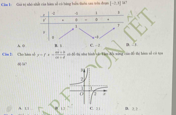 Giả trị nhỏ nhất của hàm số có bảng biển thiên sau trên đoạn [-2;3] là?
A. 0 . B. 1 . C. -2 D. -3 
Câu 2: Cho hàm số y=fx= (ax+b)/cx+d  có đồ thị như hình vẽ. Tâm đổi xứng của đồ thị hàm số có tọa
độ là?
A. 1:1 □ B. 1:2 C. 2;1 . D. 2;2