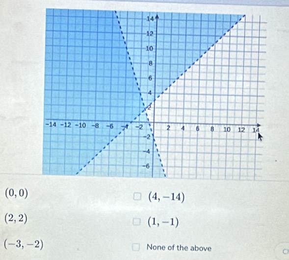 (0,0)
(4,-14)
(2,2)
(1,-1)
(-3,-2) None of the above
C