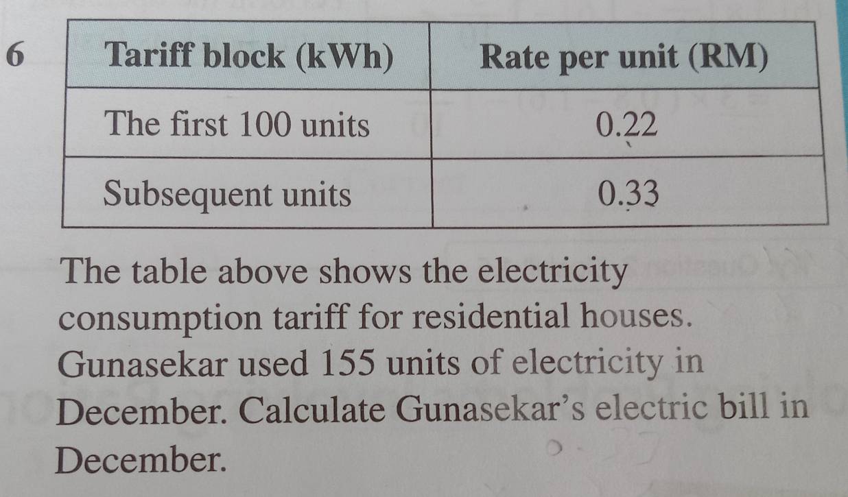 The table above shows the electricity 
consumption tariff for residential houses. 
Gunasekar used 155 units of electricity in 
December. Calculate Gunasekar’s electric bill in 
December.