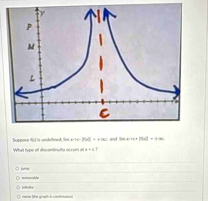 Suppose f(c) is undefned; limx->c-[f(x)]=+∈fty; and limx->c+[f(x)]=+∈fty. 
What type of discontinuity occurs at x=c ?
jump
removable
infnite
none (the graph is continuous)