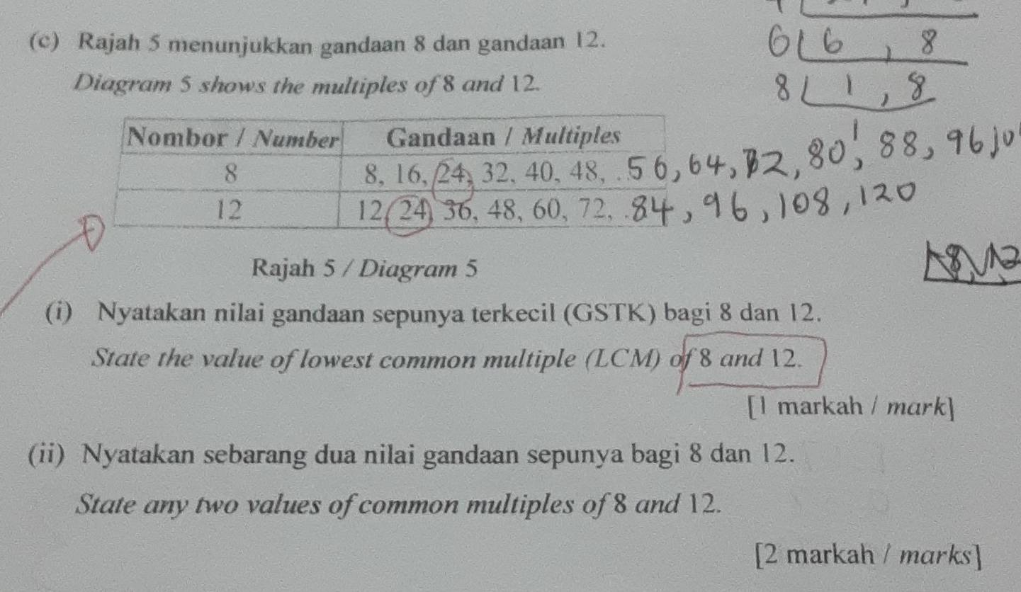 Rajah 5 menunjukkan gandaan 8 dan gandaan 12. 
Diagram 5 shows the multiples of 8 and 12. 
Rajah 5 / Diagram 5 
(i) Nyatakan nilai gandaan sepunya terkecil (GSTK) bagi 8 dan 12. 
State the value of lowest common multiple (LCM) of 8 and 12. 
[1 markah / mark] 
(ii) Nyatakan sebarang dua nilai gandaan sepunya bagi 8 dan 12. 
State any two values of common multiples of 8 and 12. 
[2 markah / marks]