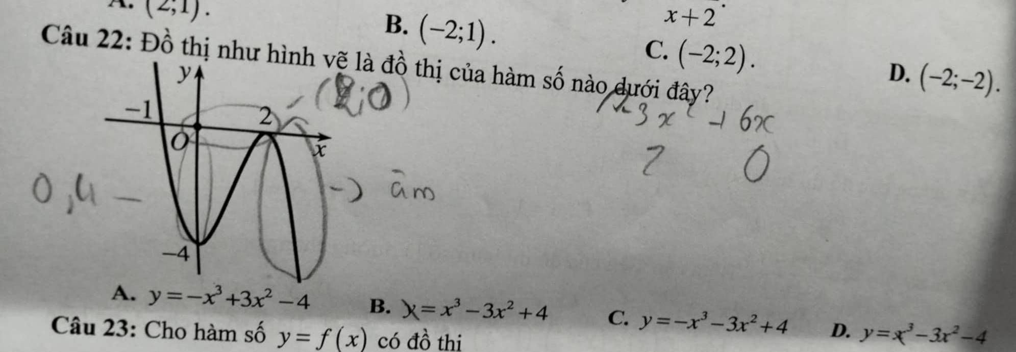 A (2,1).
B. (-2;1).
x+2
C. (-2;2). 
Câu 22: Đồ thị như hìđồ thị của hàm số nào dưới đây?
D. (-2;-2).
A. y=-x^3+3x^2-4 B. y=x^3-3x^2+4 C. y=-x^3-3x^2+4 D. y=x^3-3x^2-4
Câu 23: Cho hàm số y=f(x) có đồ thi