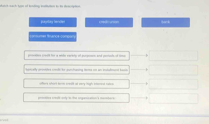 Match each type of lending institution to its description.
payday lender credit union bank
consumer finance company
provides credit for a wide variety of purposes and periods of time
typically provides credit for purchasing items on an installment basis
offers short-term credit at very high interest rates
provides credit only to the organization's members
erved .