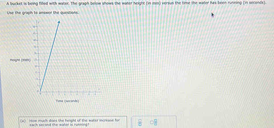 A bucket is being filled with water. The graph below shows the water height (in mm) versus the time the water has been running (in seconds). 
Use the graph to answer the questions. 
Height (m
Time (seconds)