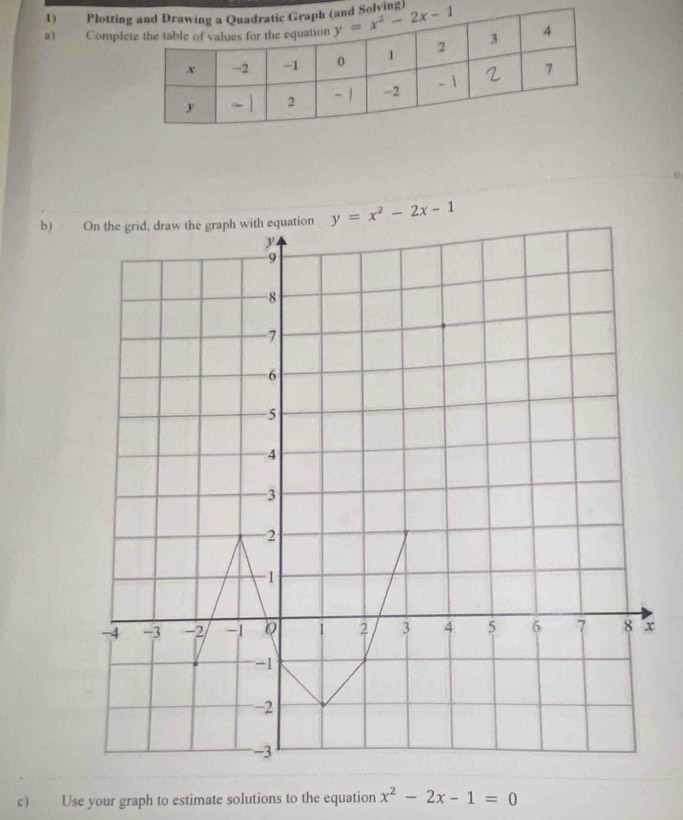 Plottilving)
a)     Compl
b) y=x^2-2x-1
c) Use your graph to estimate solutions to the equation x^2-2x-1=0