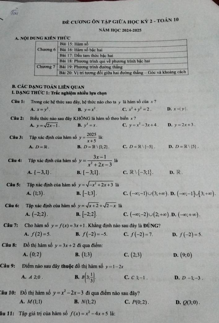 ĐE CươnG ÔN tập GiữA học Kỷ 2 - tOán 10
năm HỌC 2024-2025
A. 
B. CÁC DẠNG TOÁN LIêN QUAN
I. DẠNG THỨC 1: Trắc nghiệm nhiều lựa chọn
Câu 1: Trong các hệ thức sau đây, hệ thức nào cho ta y là hàm số của x ?
A. x=y^2. B. y=x^2. C. x^2+y^2=2. D. x=|y|.
Câu 2: Biểu thức nào sau đây KHÔNG là hàm số theo biến x ?
A. y=sqrt(2x-1). B. y^2=x. C. y=x^2-3x+4. D. y=2x+3.
Câu 3: Tập xác định của hàm số y= 2025/x+5  là:
A. D=R. B. D=R| 1;2 . C. D=R -5 . D. D=R 5 .
Câu 4: Tập xác định của hàm số y= (3x-1)/x^2+2x-3  là
A.  -3,1 . B. [-3;1]. C.F  1 -3;1 . D. R
Câu 5: Tập xác định của hàm số y=sqrt(-x^2+2x+3) là
A. (1;3). B. [-1;3]. C. (-∈fty ;-1)∪ (3;+∈fty ). D. (-∈fty ;-1]∪ [3;+∈fty ).
Câu 6: Tập xác định của hàm số y=sqrt(x+2)+sqrt(2-x) là
A. (-2;2). B. [-2;2]. C. (-∈fty ;-2)∪ (2;+∈fty ). D. (-∈fty ;+∈fty ).
Câu 7: Cho hàm số y=f(x)=3x+1. Khẳng định nào sau đây là ĐÚNG?
A. f(2)=5. B. f(-2)=-5. C. f(-2)=7. D. f(-2)=5.
Câu 8: Đồ thị hàm số y=3x+2 đi qua điểm:
A. (0;2) B. (1;3) C. (2;3) D. (9;0)
Câu 9: Điểm nào sau đây thuộc đồ thị hàm số y=1-2x
A. A2;0. B. B(3; 1/3 ). C. C1:- -1 . D. D-1,-3.
Câu 10: 1 Dfrac 1 thị hàm số y=x^2-2x-3 đi qua điểm nào sau đây?
A. M(1;1) B. N(1;2) C. P(0;2). D. Q(3;0).
âu 11: Tập giá trị của hàm số f(x)=x^2-4x+5 là:
