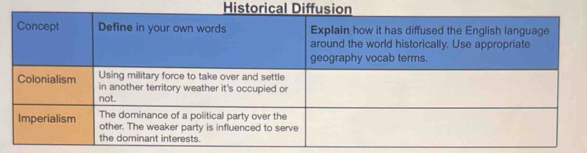 Historical Diffusion