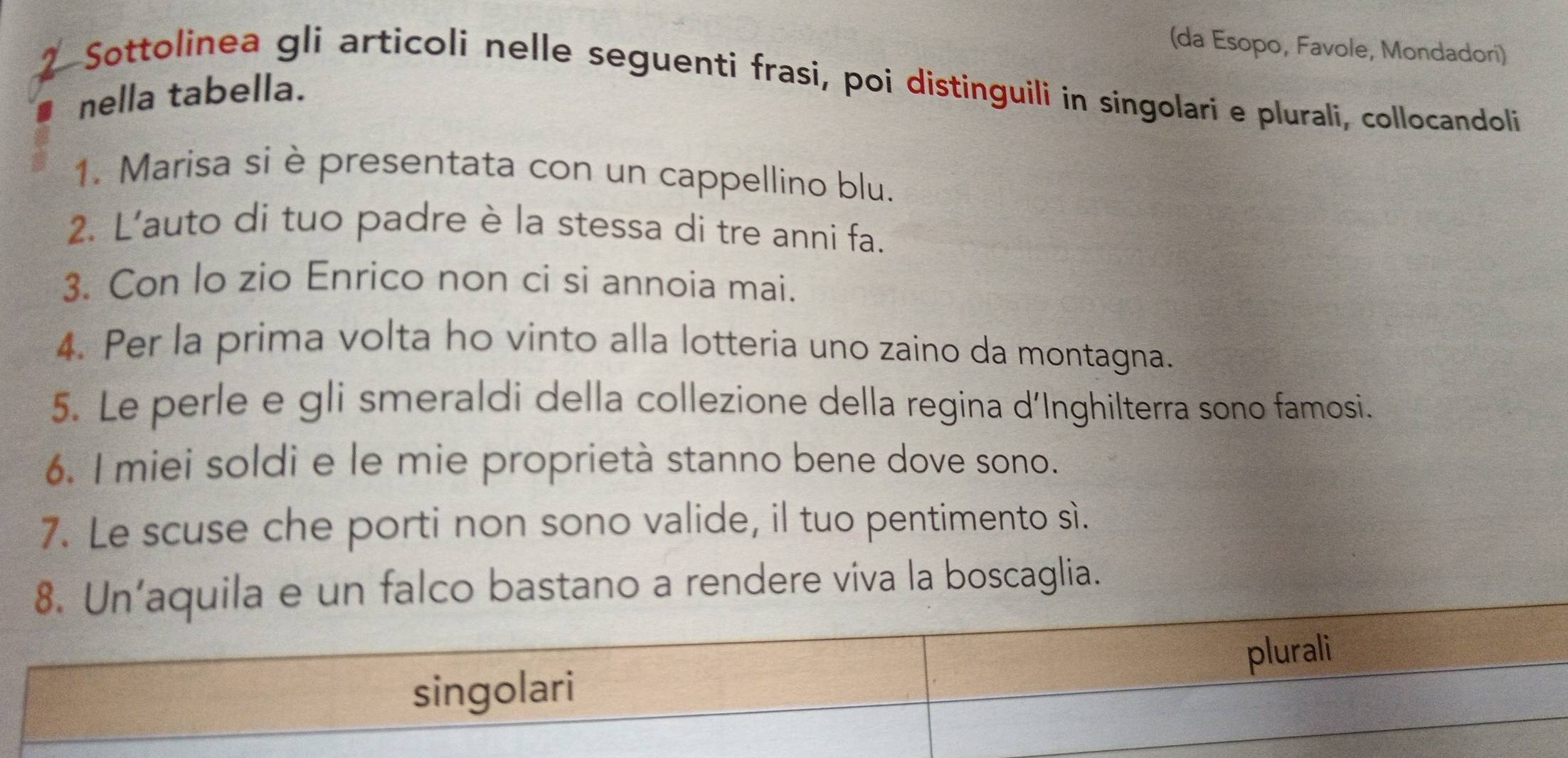 (da Esopo, Favole, Mondadori) 
Sottolinea gli articoli nelle seguenti frasi, poi distinguili in singolari e plurali, collocandoli 
nella tabella. 
1. Marisa si è presentata con un cappellino blu. 
2. L’auto di tuo padre è la stessa di tre anni fa. 
3. Con lo zio Enrico non ci si annoia mai. 
4. Per la prima volta ho vinto alla lotteria uno zaino da montagna. 
5. Le perle e gli smeraldi della collezione della regina d’Inghilterra sono famosi. 
6. I miei soldi e le mie proprietà stanno bene dove sono. 
7. Le scuse che porti non sono valide, il tuo pentimento sì. 
uila e un falco bastano a rendere viva la boscaglia.