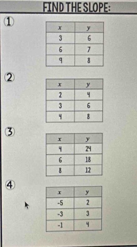 FIND THE SLOPE: 
① 
② 
③ 
④