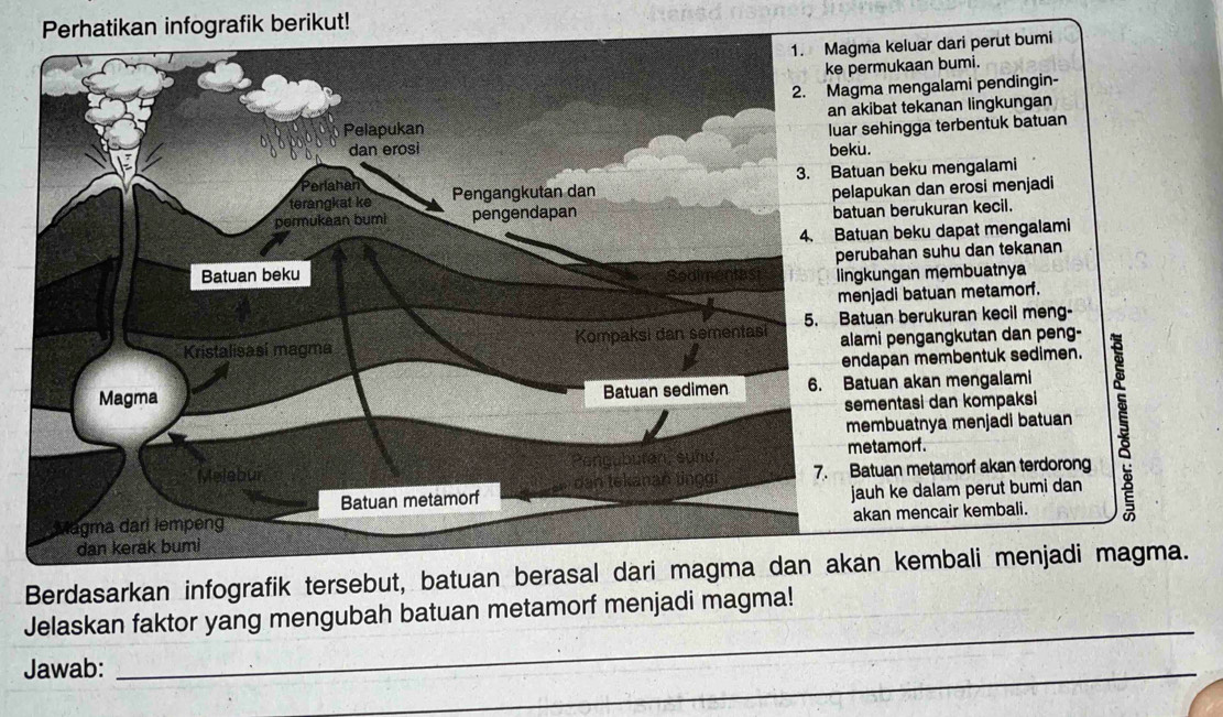 Perhatikan infografik berikut!
a keluar dari perut bumi
rmukaan bumi.
a mengalami pendingin-
ibat tekanan lingkungan
ehingga terbentuk batuan
an beku mengalami
pukan dan erosi menjadi
an berukuran kecil.
an beku dapat mengalami
bahan suhu dan tekanan
ungan membuatnya
jadi batuan metamorf.
uan berukuran kecil meng-
mi pengangkutan dan peng-
apan membentuk sedimen.
uan akan mengalami
mentasi dan kompaksi
mbuatnya menjadi batuan
tuan metamorf akan terdorong 5
tamorf.
uh ke dalam perut bumi dan
an mencair kembali.
Berdasarkan infografik tersebut, batuan berasal dari magma dan akan kembali menjadi magma.
Jelaskan faktor yang mengubah batuan metamorf menjadi magma!
Jawab:
_
_