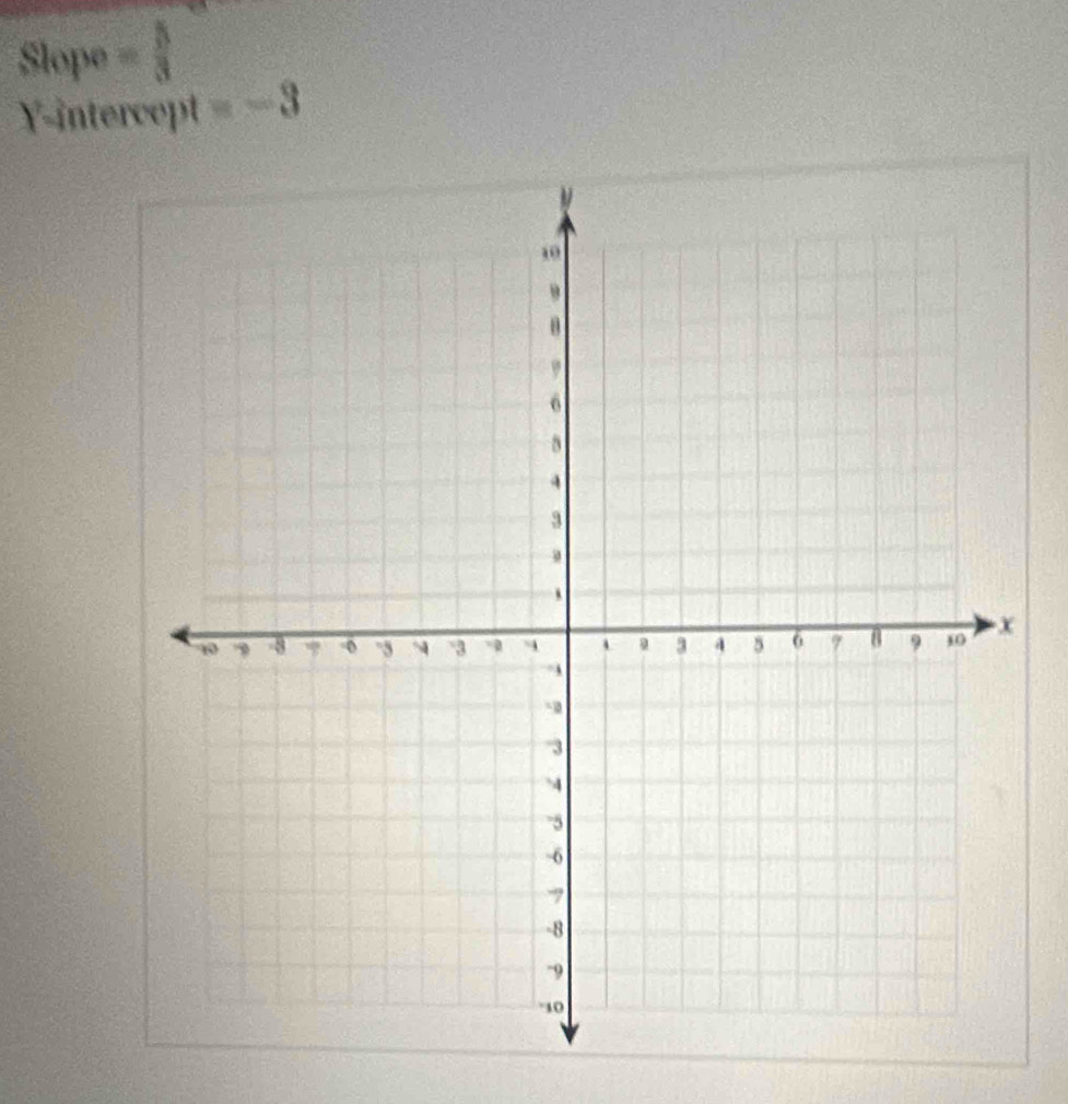 Slope =  1/3 
Y-intercept =-3