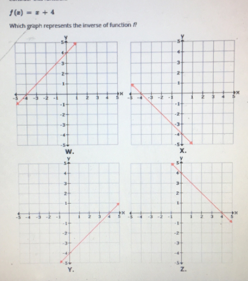 f(x)=x+4
Which graph represents the inverse of function :?