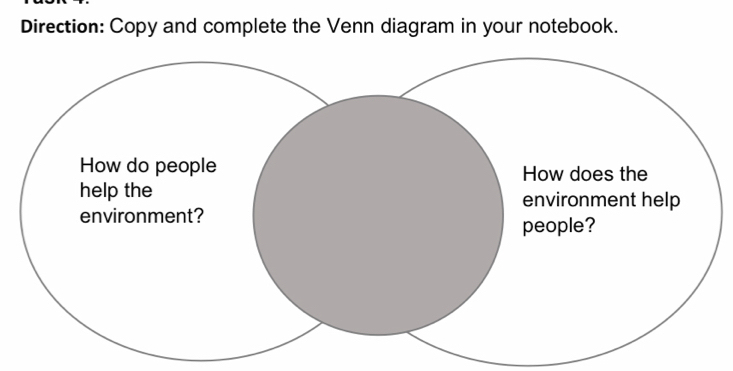 Direction: Copy and complete the Venn diagram in your notebook.