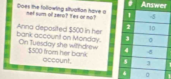 Does the following situation have a 
net sum of zero? Yes or no? 
Anna deposited $500 in her 
bank account on Monday. 
On Tuesday she withdrew
$500 from her bank 
account, 
1