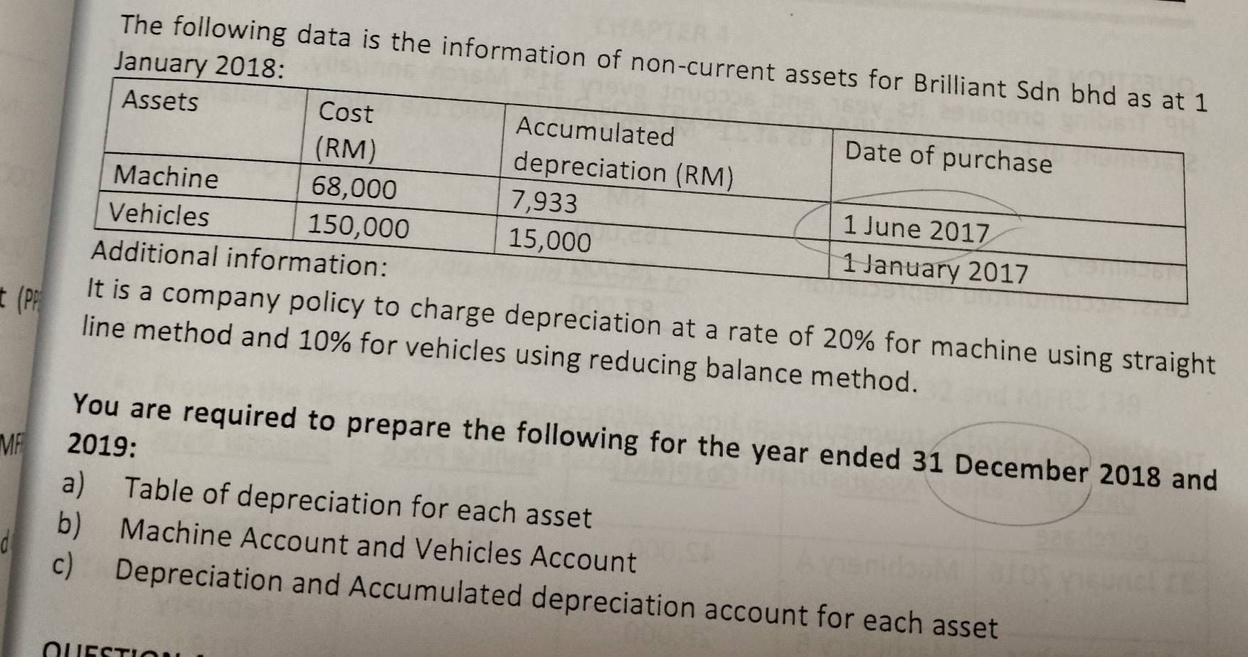 The following data is the information of non-c 
January 
t ge depreciation at a rate of 20% for machine using straight 
line method and 10% for vehicles using reducing balance method. 
You are required to prepare the following for the year ended 31 December 2018 and 
MF 2019: 
a) Table of depreciation for each asset 
b) Machine Account and Vehicles Account 
c) Depreciation and Accumulated depreciation account for each asset 
Ouecti