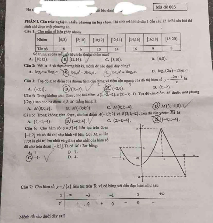 Họ t bố báo danh Mã đề 003
PHÀN I Câu trắc nghiệm nhiều phương án lựa chọn. Thí sinh trà lời từ câu 1 đến câu 12. Mỗi câu hôi thí
sinh chỉ chọn một phương án.
A. [10;12). B. [12;14). C. [8;10). D. [6;8).
Câu 2: Với a là số thực dương bắt kì, mệnh đề nào dưới đây đúng?
A. log _8a=3log _2a. B. log _8a^3=3log _2a. C. log _2a^3=3log _2a. D. log _2(2a)=2log _2a.
Câu 3: Toạ độ giao điểm của đường tiệm cận đứng và tiệm cận ngang của đồ thị hàm số y= (-2x+1)/x  là
(
A. (-2;1). B. (0;-2). a (-2;0). D. (1;-2).
Câu 4: Trong không gian Oxyz , cho hai điểm A(1;-2;-2),B(2;-3;-1) Tọa độ của điểm M thuộc mặt phẳng
(Oxy) sao cho ba điểm A, B, M thẳng hàng là
A. M(0;0;3). B. M(-3;4;0). C. M(0;3;-4). D M(3;-4;0).
Câu 5: Trong không gian Oxyz , cho hai điểm A(-1;2;2) và B(3;1;-2). Tọa độ của yectơ overline BA là
A. (4;-1;-4). B. (-4;1;4). C. (2;-1;-4). D (-4;1;-4).
Câu 6: Cho hàm số y=f(x) liên tục trên đoạ
Tm l
[-1;2] và có đồ thị như hình vẽ bên. Gọi A y
lượt là giả trị lớn nhất và giá trị nhỏ nhất của hàm c^f
đã cho trên đoạn [-1;2] Ta có M+2m bằng:
A. 1. B. 7 ·
C. -1 D. 4
Câu 7: Cho hàm số y=f(x) liên tục trên R và có bảng xét dầu đạo hàm như sau
Mệnh đề nào dưới đây sai?