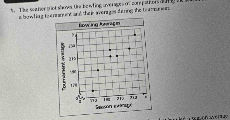 The scatter plot shows the bowling averages of competitors during the sr 
a bowling tounament and their averages during the tournament. 
howled a season average .