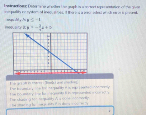 Instructions: Determine whether the graph is a correct representation of the given
inequality or system of inequalities. If there is a error select which error is present.
Inequality A: y≤ -1
Inequality B: y≥ - 3/4 x+5
The graph is correct (line(s) and shading).
The boundary line for inequality A is represented incorrectly.
The boundary line for inequality B is represented incorrectly.
The shading for inequality A is done incorrectly.
The shading for inequality B is done incorrectly.
;