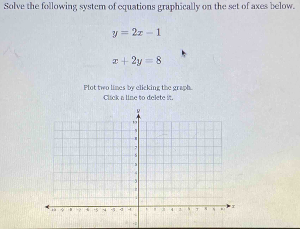 Solve the following system of equations graphically on the set of axes below.
y=2x-1
x+2y=8
Plot two lines by clicking the graph.
Click a line to delete it.
-2