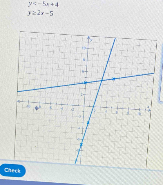 y
y≥ 2x-5
C