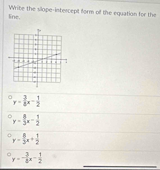 Write the slope-intercept form of the equation for the
line.
y= 3/8 x- 1/2 
y= 8/3 x- 1/2 
y= 8/3 x+ 1/2 
y=- 3/8 x- 1/2 