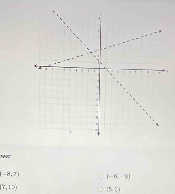 λ 
wer
(-8,7)
(-6,-8)
(7,10)
(5,3)