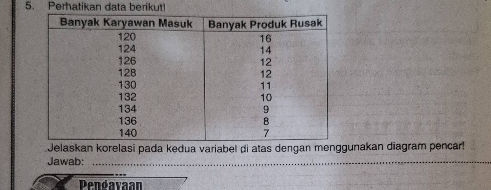 Perhatikan data berikut! 
Jelaskan korelasi pada kedua variabel di atas dengan menggunakan diagram pencar! 
Jawab:_ 
_ 
Pengavaan