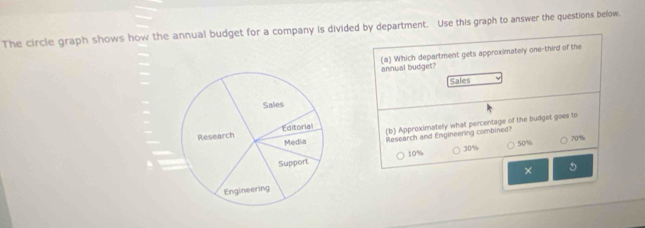 Solved: The circle graph shows how the annual budget for a company is ...