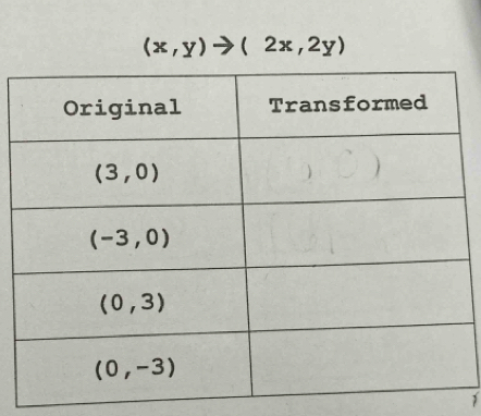 (x,y)to (2x,2y)
1