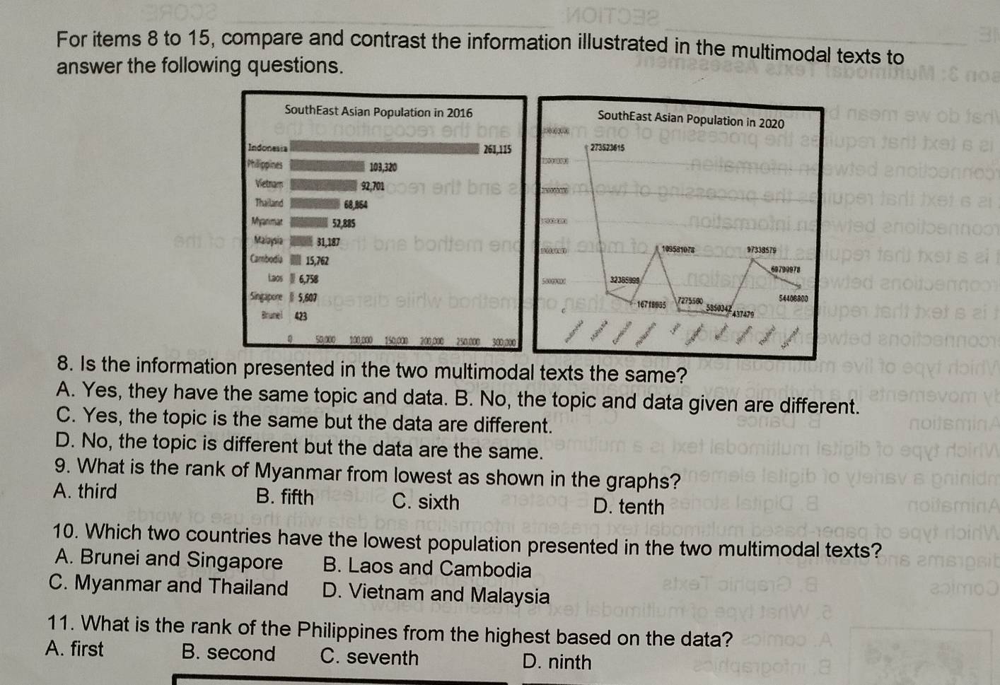 For items 8 to 15, compare and contrast the information illustrated in the multimodal texts to
answer the following questions.
SouthEast Asian Population in 2016
Indonesia 261,115
Philippines 103,320
Vietnam 92,701
Thailand 68,854
Myanimat 52, 885
Malaysia 31,187
Cambodia 15,762
30% 6,758
Singapore 5,607
Brunel 423
0 50,000 100,000 150,000 200,000 250,000 300,00
8. Is the information presented in the two multimodal texts the same?
A. Yes, they have the same topic and data. B. No, the topic and data given are different.
C. Yes, the topic is the same but the data are different.
D. No, the topic is different but the data are the same.
9. What is the rank of Myanmar from lowest as shown in the graphs?
A. third B. fifth C. sixth D. tenth
10. Which two countries have the lowest population presented in the two multimodal texts?
A. Brunei and Singapore B. Laos and Cambodia
C. Myanmar and Thailand D. Vietnam and Malaysia
11. What is the rank of the Philippines from the highest based on the data?
A. first B. second C. seventh D. ninth