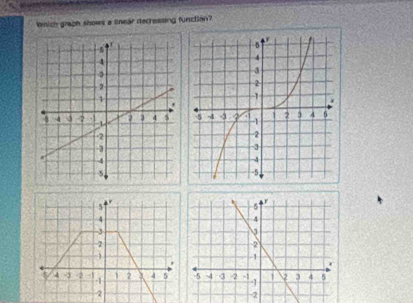 Which grach shows a linear decreasing function?