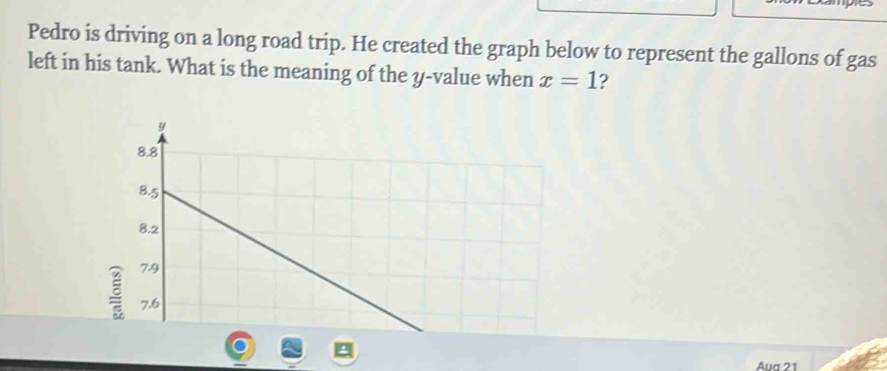 Solved: Pedro is driving on a long road trip. He created the graph ...