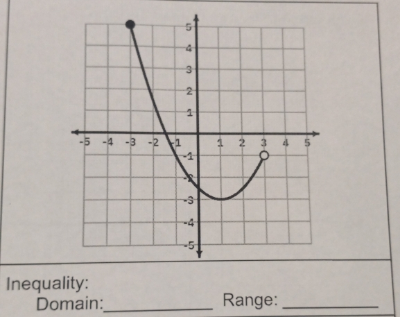 Inequality: 
Domain:_ Range:_