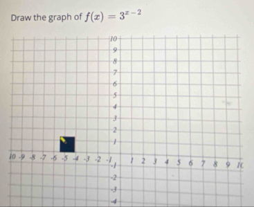 Draw the graph of f(x)=3^(x-2)
4