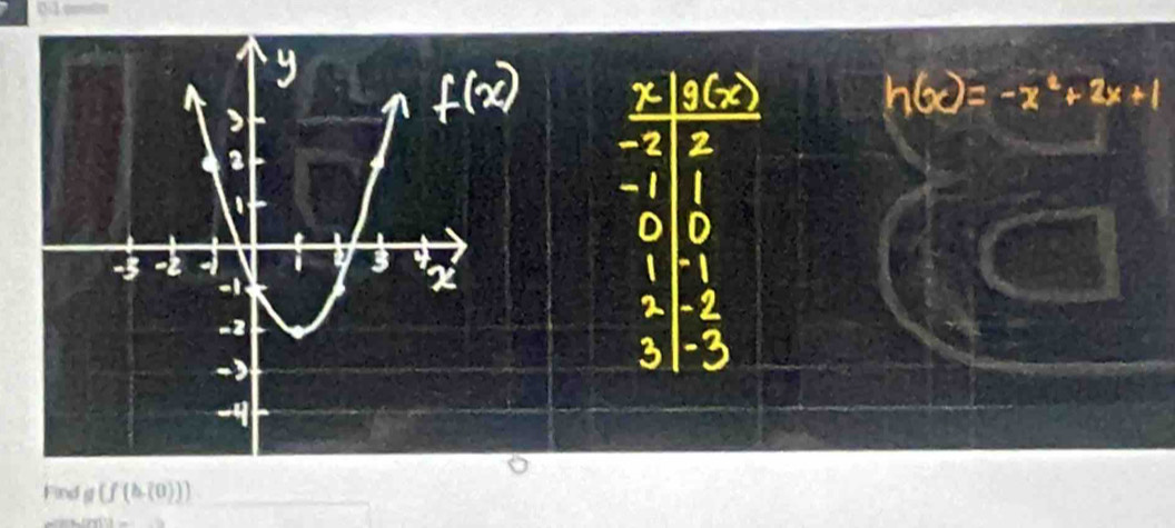 Find sl (f(h(0)))