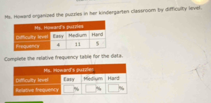 Ms. Howard organized the puzzles in her kindergarten classroom by difficulty level. 
Complete the relative frequency table for the data.