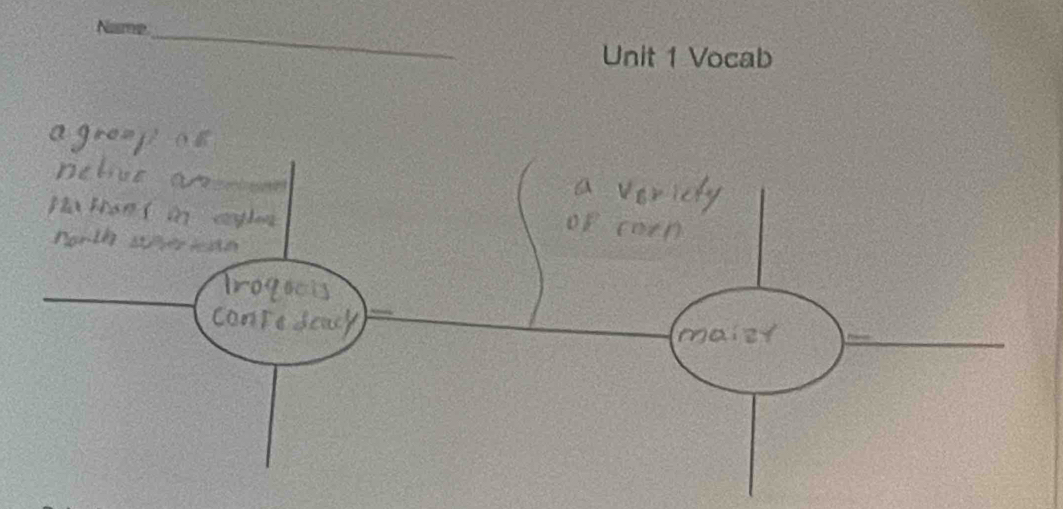 Name_ 
Unit 1 Vocab